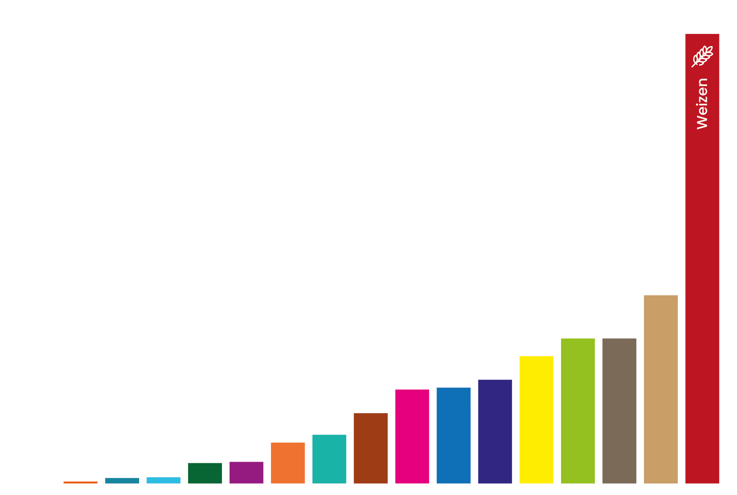 leinequelle_ackerbau_anbauplan_grafik_neu